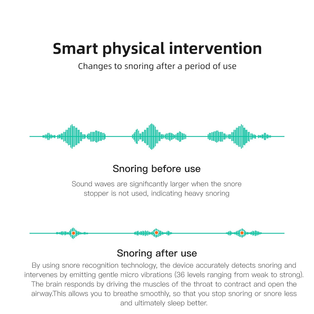 Wearable Anti-Snoring Device Smart Snore Stopper Sleeping Aid Solution Snore Stopper Earset Snore Relief Snorepal Decive with APP Records And Analyzes Sleep Datas